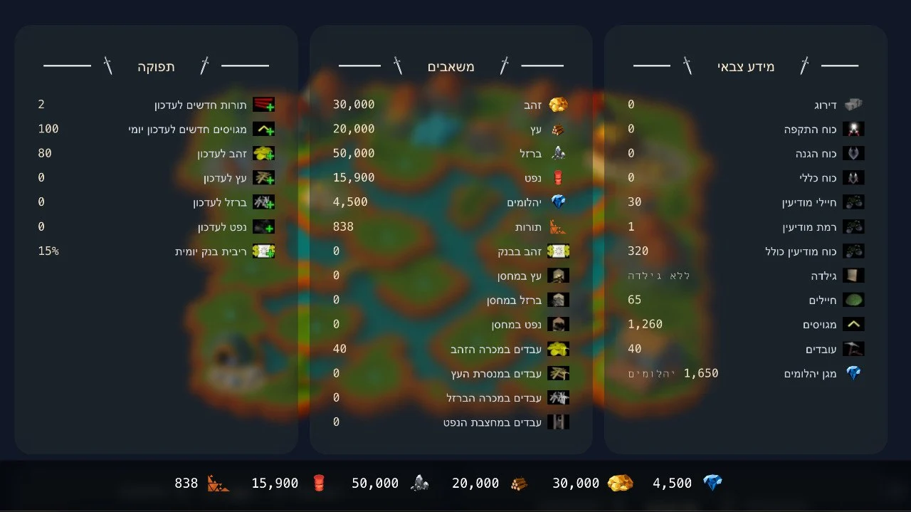 ניהול משאבים